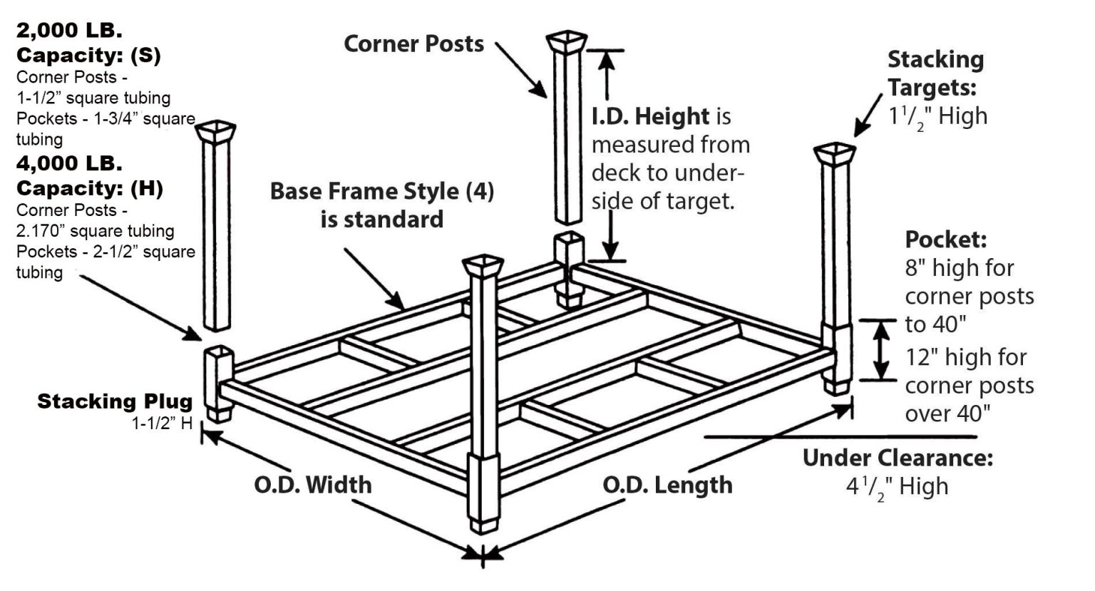 Portable Stacking Racks Base Frames - Custom Equipment Company Material ...